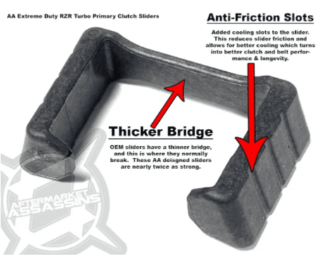 Polaris RZR Turbo R Stage 3 Clutch Kit with Heavy Duty Primary (2022) - R1 Industries