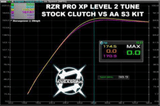 Polaris RZR Pro XP Stage-3 Clutch Kit (2020) - R1 Industries