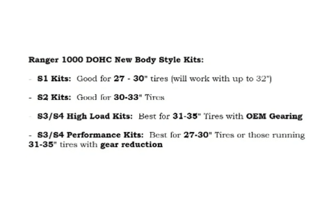 Polaris Ranger 1000 STD/Crew (New Body Style) Stage 4 Clutch Kit with Heavy Duty Primary & Secondary (2021+) - R1 Industries