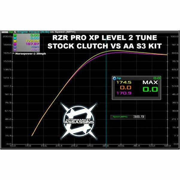 Photo of Polaris RZR Pro XP (2020) Stage 3 Clutch Kit by Aftermarket Assassins - Premium Clutch Kits for UTVs / Side by Sides