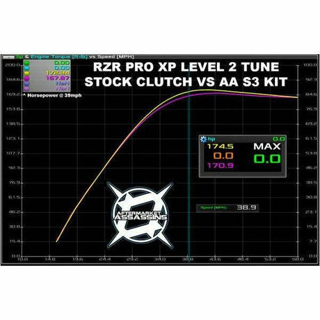 Polaris RZR Pro XP (2020) Stage 3 Clutch Kit