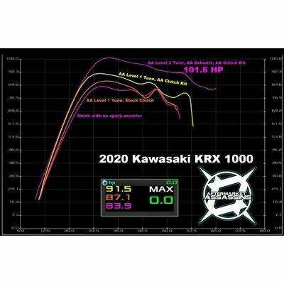 Photo of Kawasaki KRX Slip On Exhaust by Aftermarket Assassins - Premium Exhaust Systems & Components for UTVs / Side by Sides