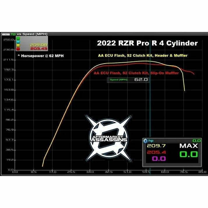 Photo of Polaris RZR Pro R Exhaust Header Pipe by Aftermarket Assassins - Premium Exhaust Systems & Components for UTVs / Side by Sides