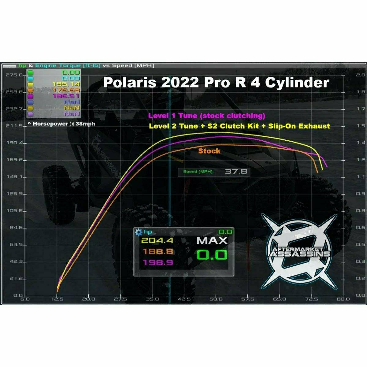 Polaris RZR Pro R Slip-On Exhaust