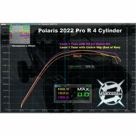 Polaris RZR Pro R Stage 2 Clutch Kit
