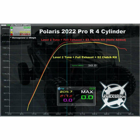 Polaris RZR Pro R Stage 3 Clutch Kit