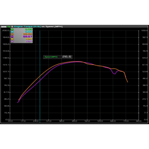 Polaris RZR XP Turbo (2017-2020) Stage 3 Clutch Kit