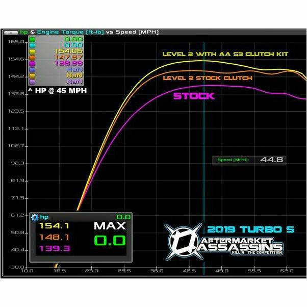 Photo of Polaris RZR Turbo S (2018-2020) Stage 3 Clutch Kit by Aftermarket Assassins - Premium Clutch Kits for UTVs / Side by Sides