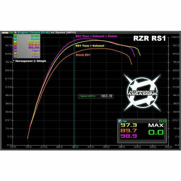 Photo of Polaris RZR XP 1000 (2015+) Slip-On Exhaust by Aftermarket Assassins - Premium Exhaust Systems & Components for UTVs / Side by Sides