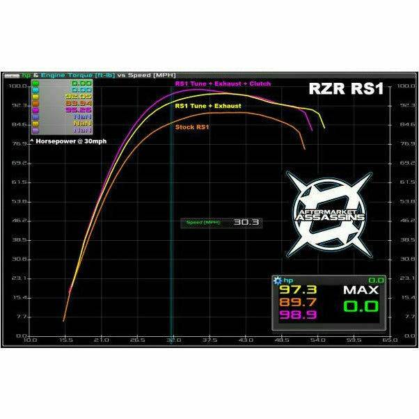 Polaris RZR XP 1000 (2015+) Slip-On Exhaust