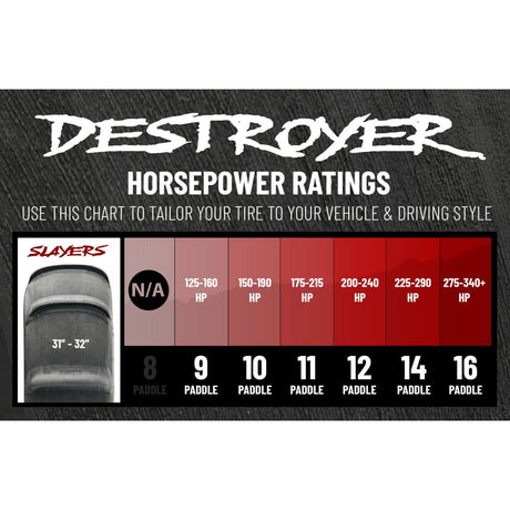 Photo of 32" Destroyer Slayer Sand Tire Set by Sandcraft - Premium Tires for UTVs / Side by Sides