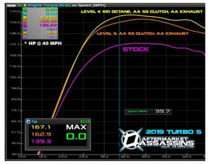 Polaris RZR XP Turbo Custom-Tuned Powervision (2020-2021) - Aftermarket Assassins - R1 Industries