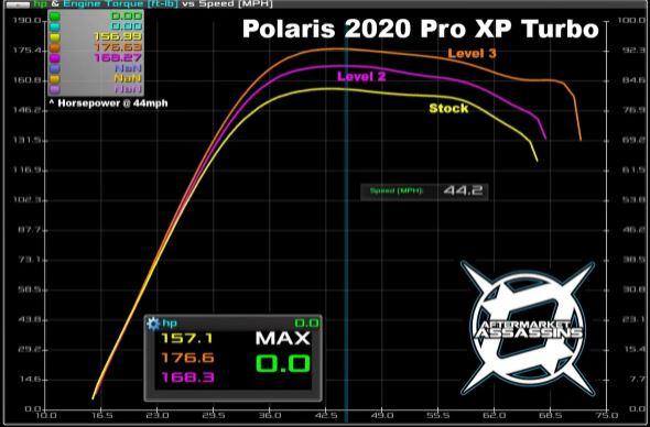 Photo of Polaris RZR Pro XP Turbo Custom-Tuned Powervision (2020-2022) by Aftermarket Assassins - Premium Tunes & Tuners for UTVs / Side by Sides