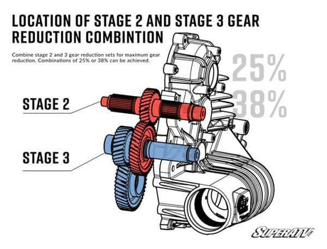 Polaris RZR Transmission Gear Reduction Kit (2013+) - R1 Industries