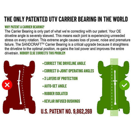 Photo of Polaris Ranger (2014+) Carrier Bearing by Sandcraft - Premium Drivetrain for UTVs / Side by Sides