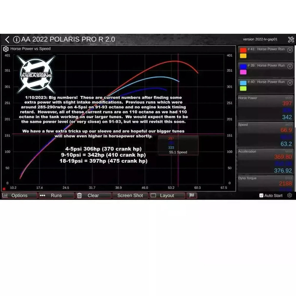 Polaris RZR Pro R Turbo Kit – R1 Industries