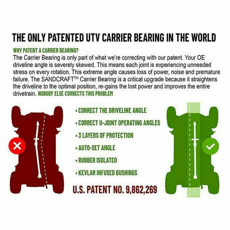 Photo of Can Am X3 Driveline & Carrier Bearing by Sandcraft - Premium Drivetrain for UTVs / Side by Sides