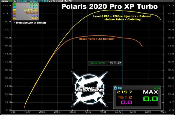 Photo of Polaris RZR Pro XP Turbo Custom-Tuned Powervision (2020-2022) by Aftermarket Assassins - Premium Tunes & Tuners for UTVs / Side by Sides
